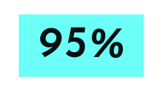 95